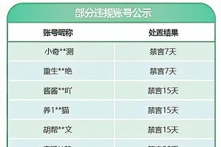 2002年的今天：上海队成为CBA联赛史上第二支斩获总冠军的球队