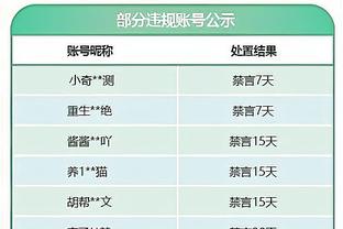 ?勇士官推：NBA历史连场20+三分仅2人 哈登1次 库里5次！